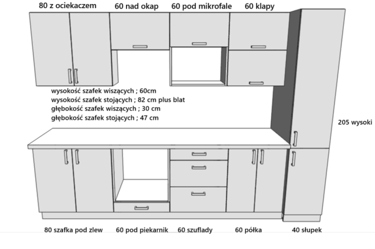 Grafika wymiarów zestawu mebli kuchennych: 4 szafki wiszące (w tym na mikrofalówkę), 4 dolne (pod zlew i piekarnik) z szufladami, blat 260 cm oraz szafka stojąca 205 cm × 40 cm. Meble gotowe do montażu. png